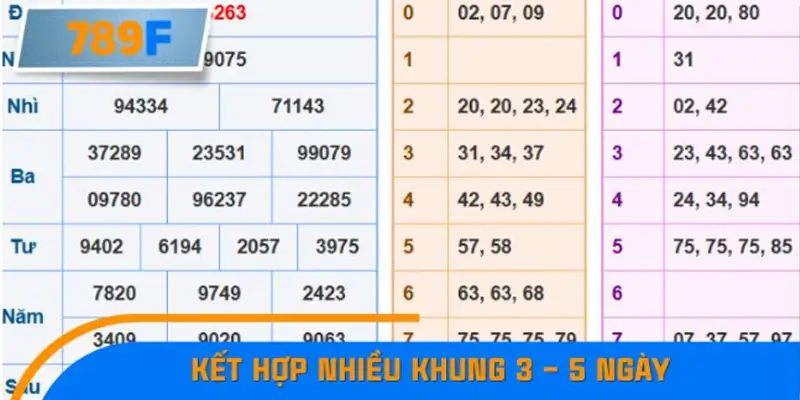 Kết hợp nhiều khung 3 – 5 ngày Kết hợp nhiều khung 3 – 5 ngày